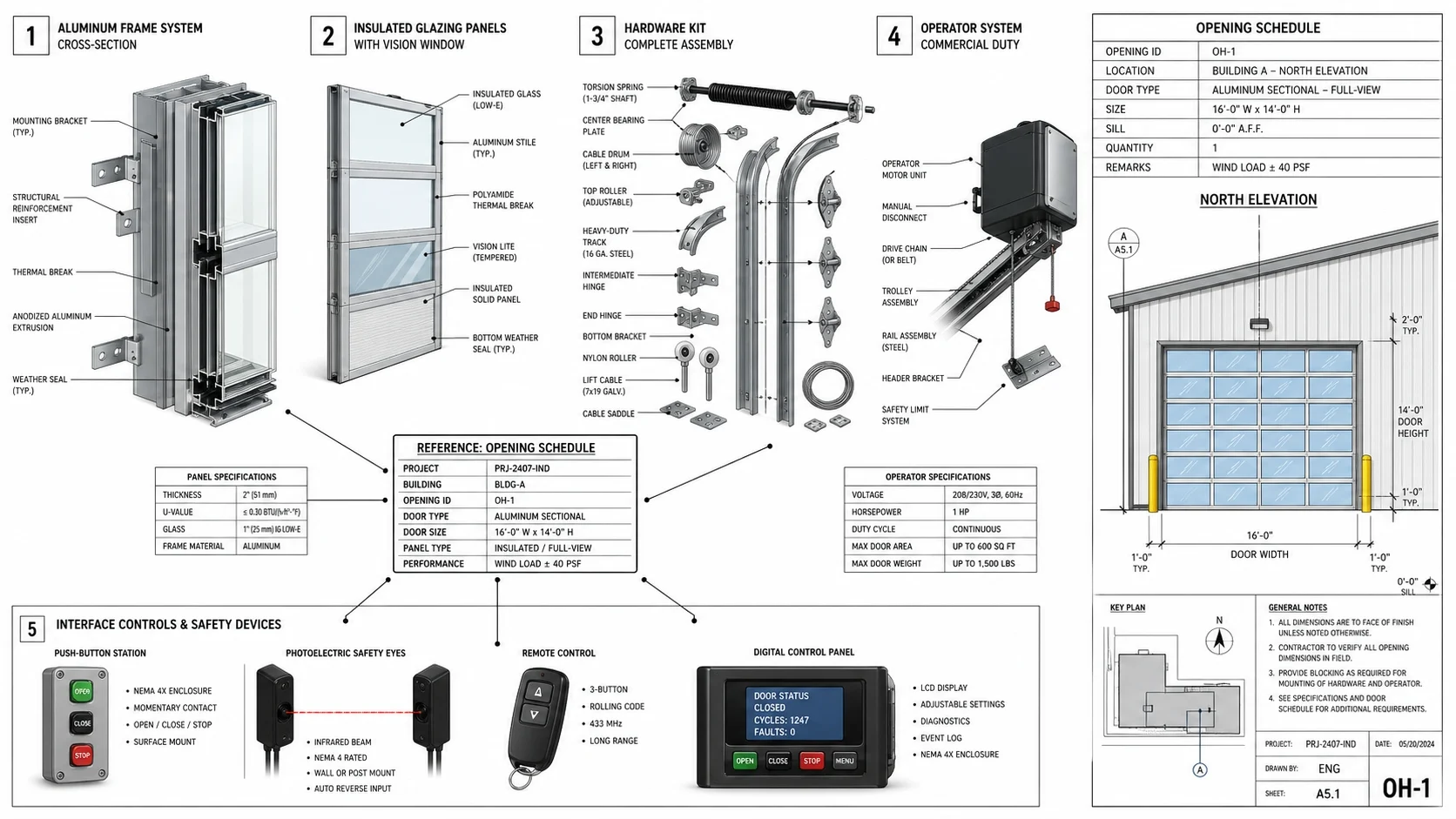 Commercial garage door cost and specification benchmarks by project type (2026)